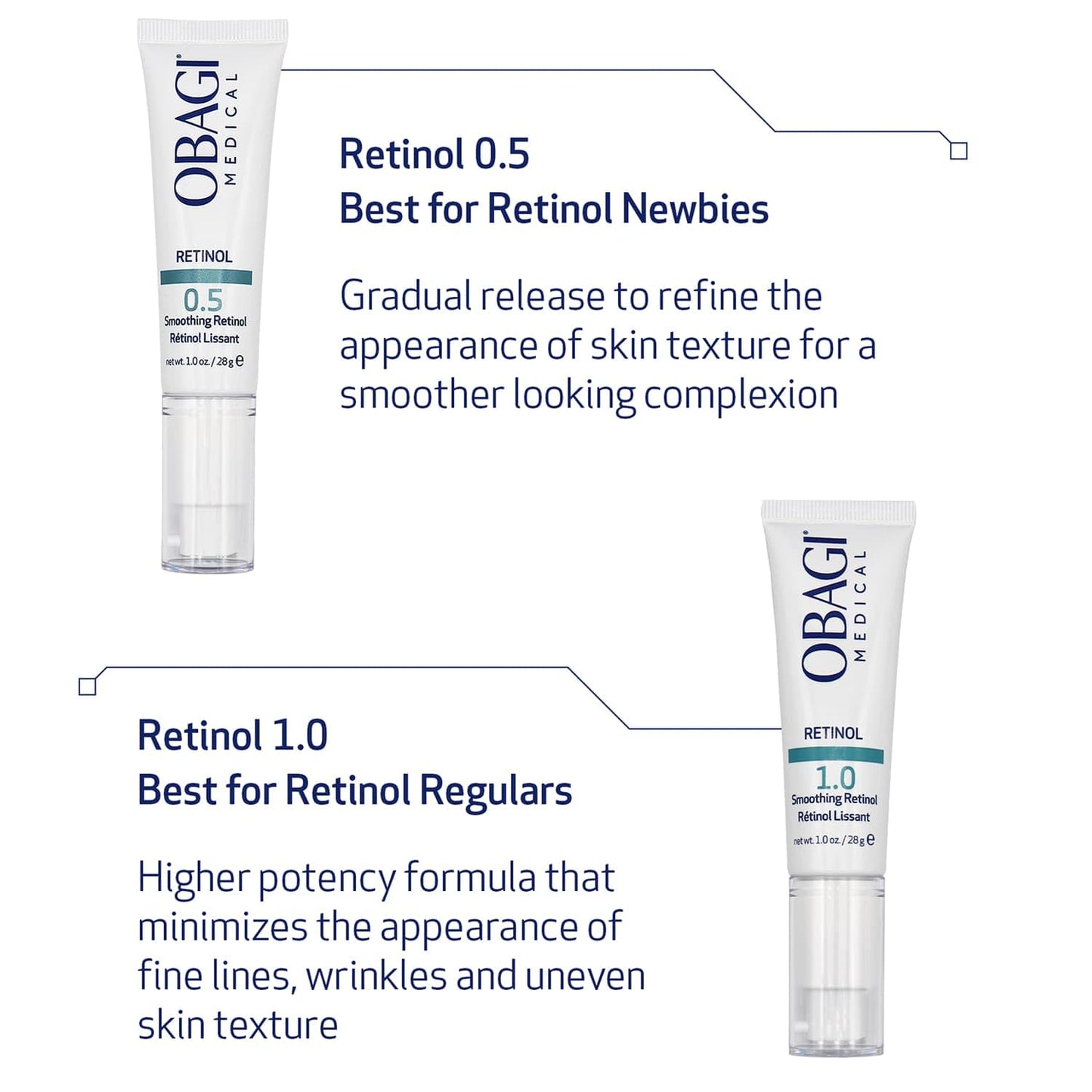 Obagi Medical Retinol 1.0 Cream - High Concentration Retinol Helps Reduce the Appearance of Fine Lines and Wrinkles & Smooth Texture with Minimal Irritation - 1 oz