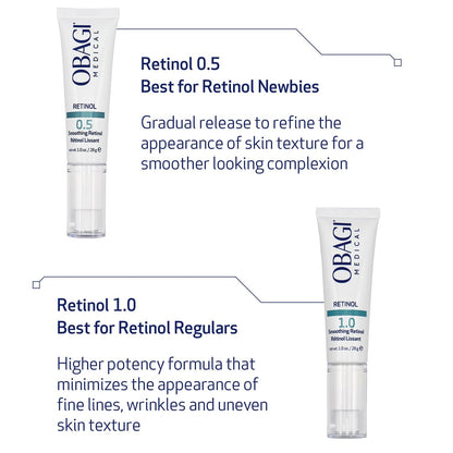 Obagi Medical Retinol 1.0 Cream - High Concentration Retinol Helps Reduce the Appearance of Fine Lines and Wrinkles & Smooth Texture with Minimal Irritation - 1 oz