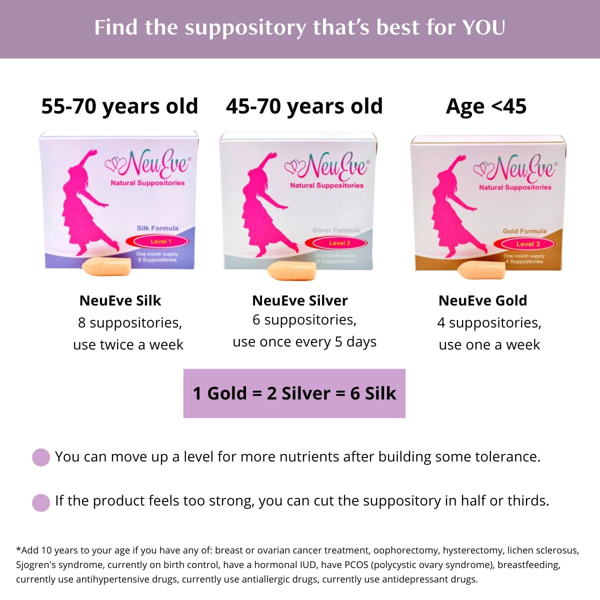 NeuEve Gold Vaginal Moisturizer for Menopause Support, Vaginal Dryness, Odor Control, pH Balance, All-Natural Ingredients, Phase 3 | 4 Count | 1-Month Supply
