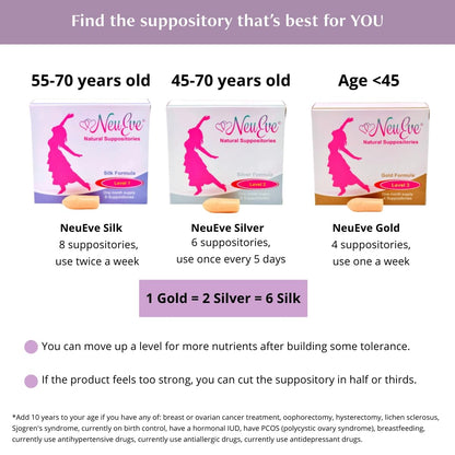 NeuEve Gold Vaginal Moisturizer for Menopause Support, Vaginal Dryness, Odor Control, pH Balance, All-Natural Ingredients, Phase 3 | 4 Count | 1-Month Supply
