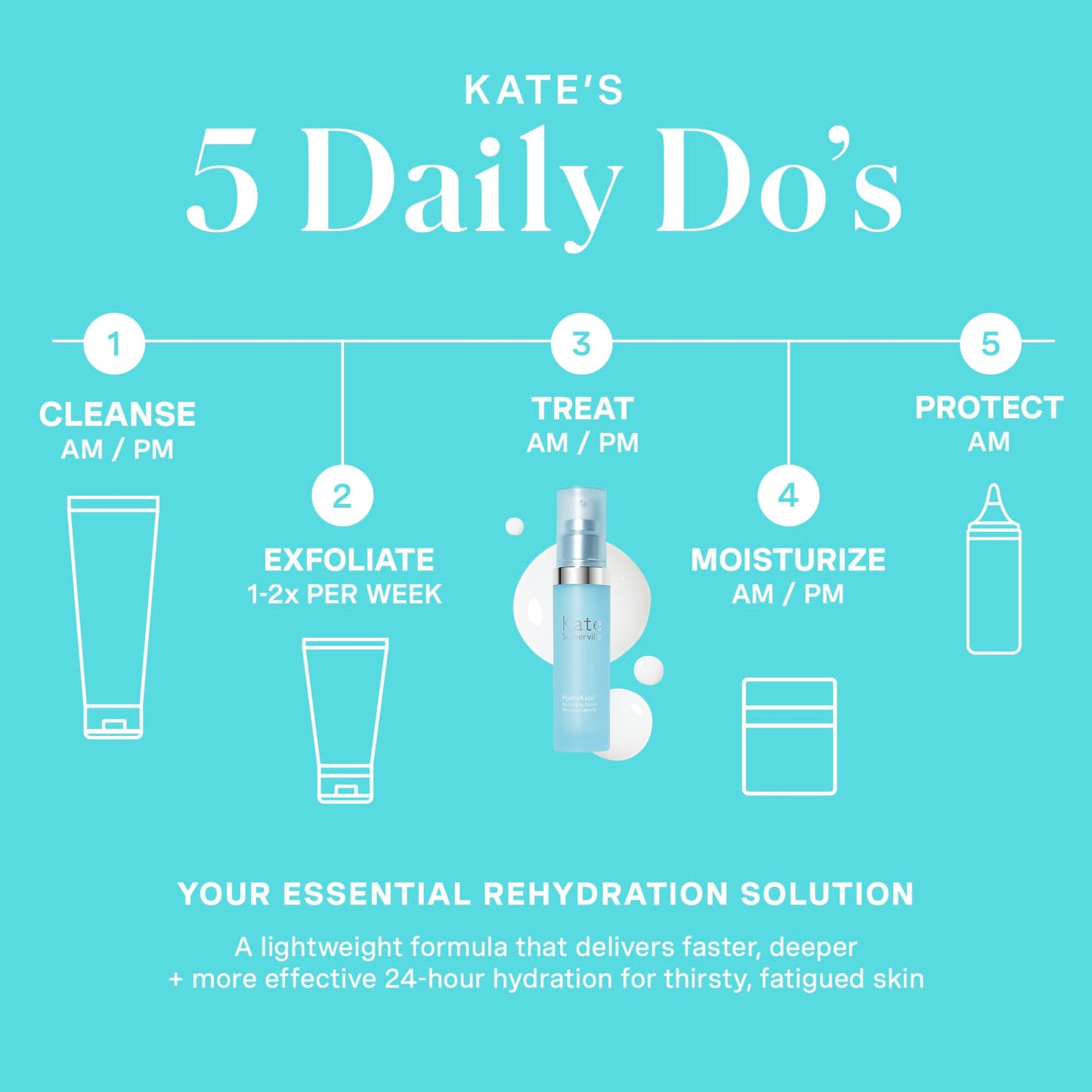 Kate Somerville HydraKate Recharging Hydration Serum – Skin-Quenching Dual-Weight Serum with Hyaluronic Acid for Hydrating, 1 Fl Oz