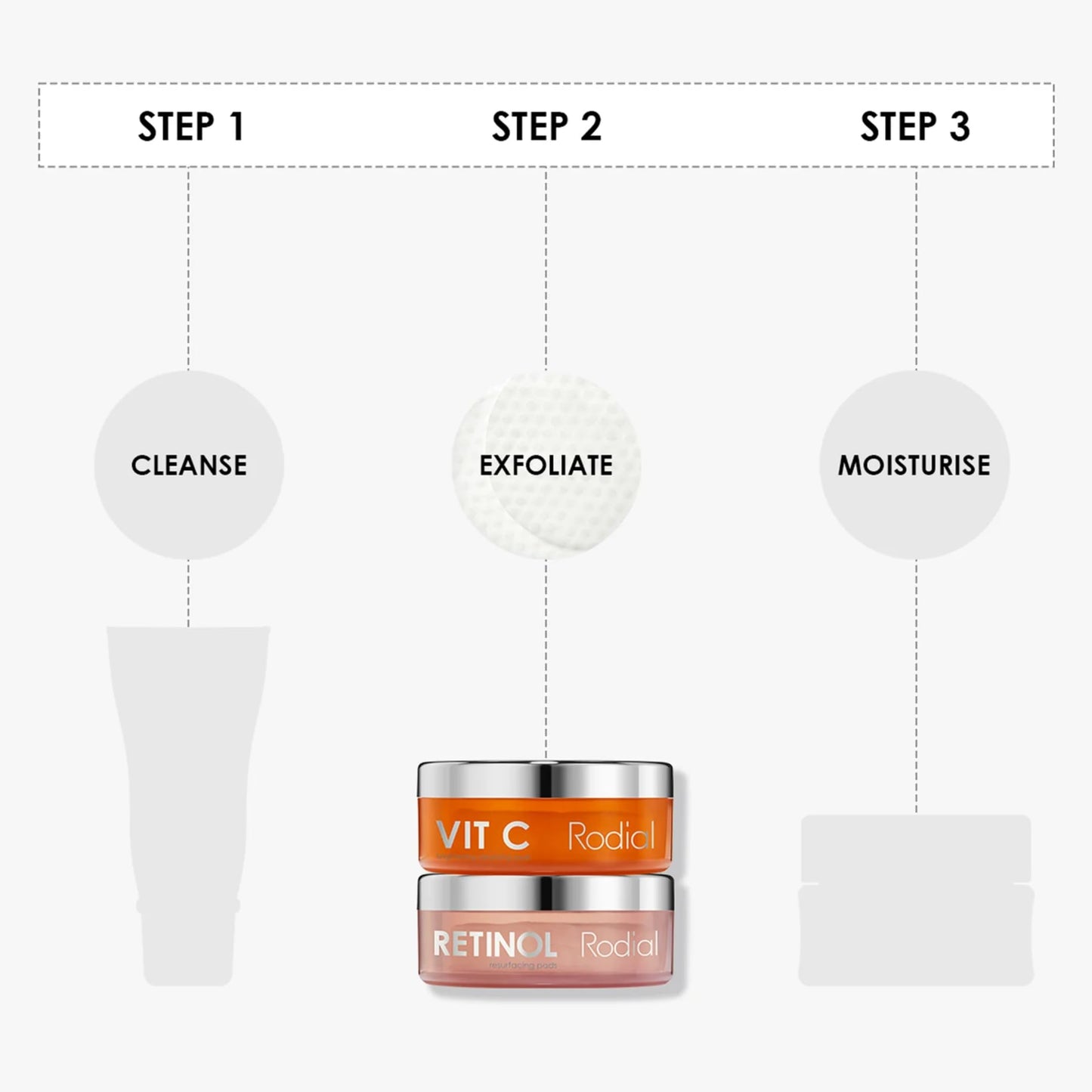 Rodial Day Night Edit - Vit C Pads (20 pads) + Retinol Resurfacing Pads (20 pads) | Retexturising, Smoothing and Illuminating Skincare Kit