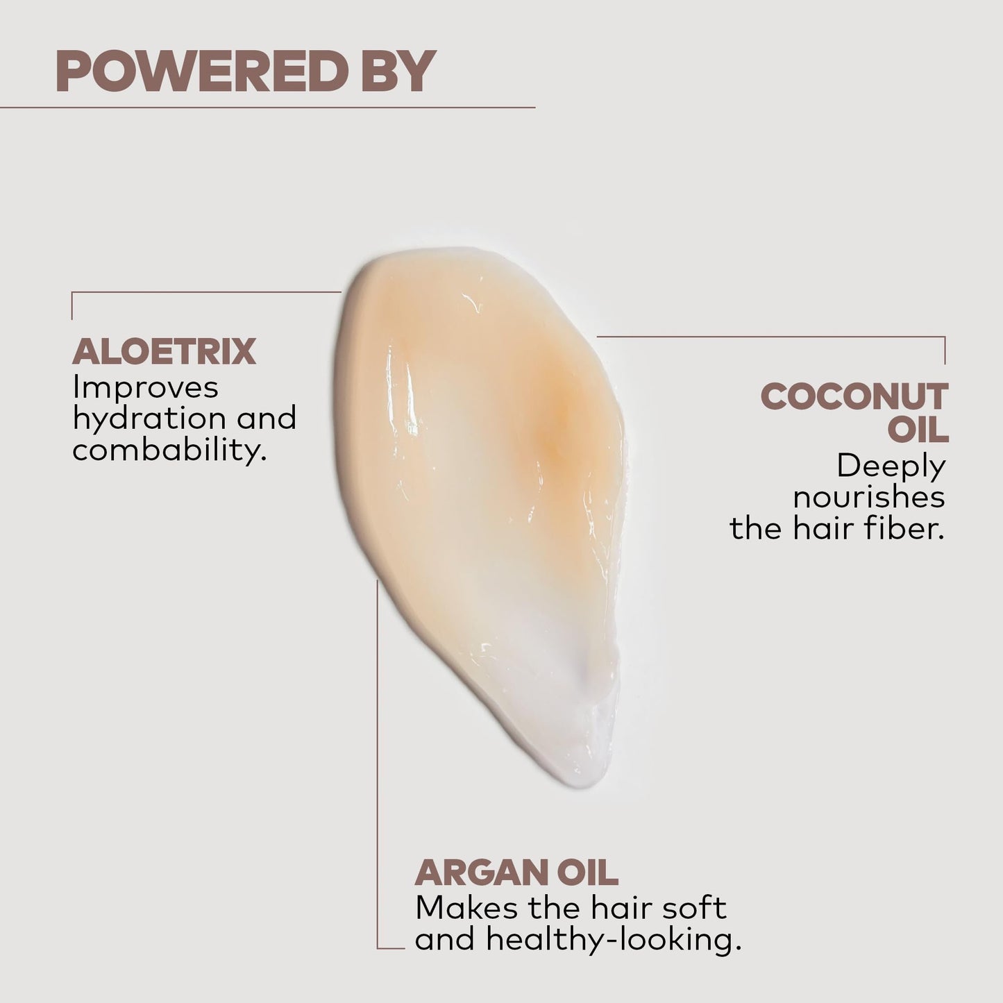 Alfaparf Milano Yellow Professional Nutritive Nourishing Leave-In Treatment for Dry Hair - Powered by Argan & Coconut Oils - Designed for Replenished Hair (6.76 fl oz / 200ml)