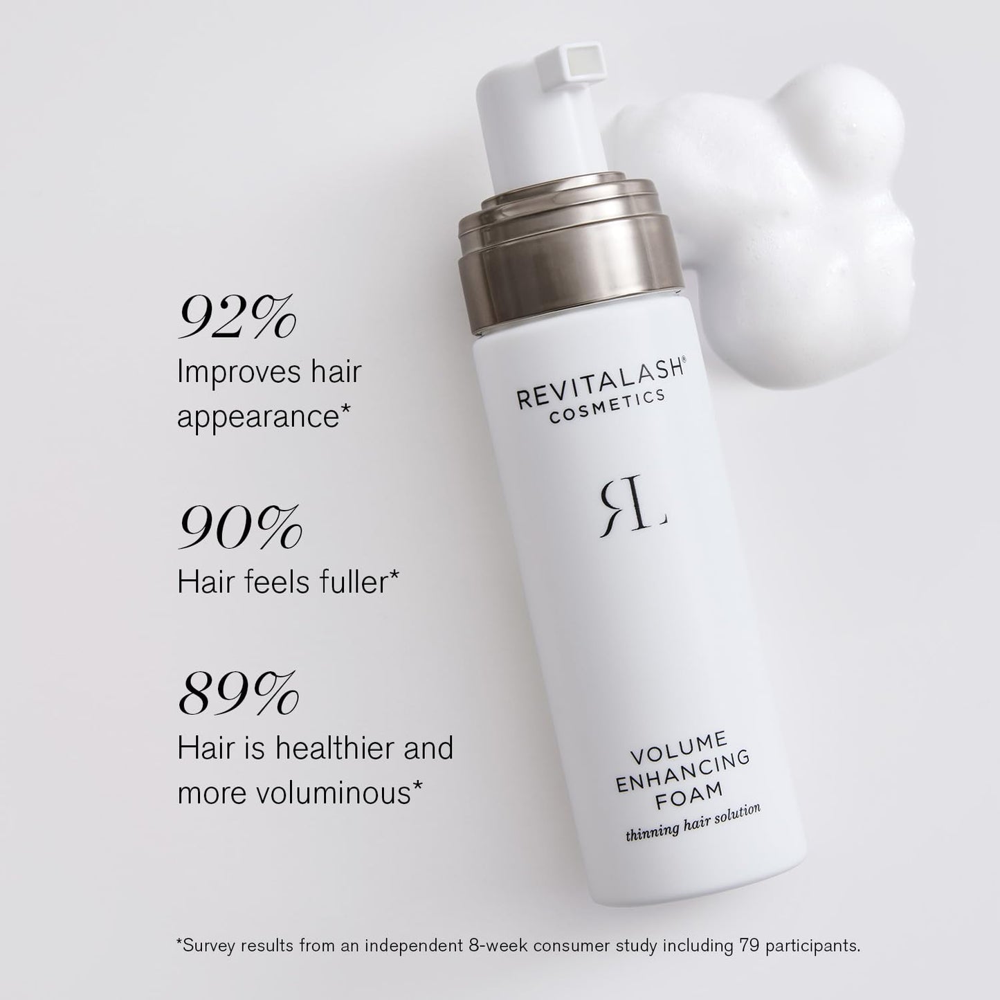 RevitaLash Cosmetics, Volume Enhancing Foam Thinning Hair Solution, Physician Developed & Cruelty-Free