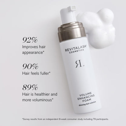 RevitaLash Cosmetics, Volume Enhancing Foam Thinning Hair Solution, Physician Developed & Cruelty-Free