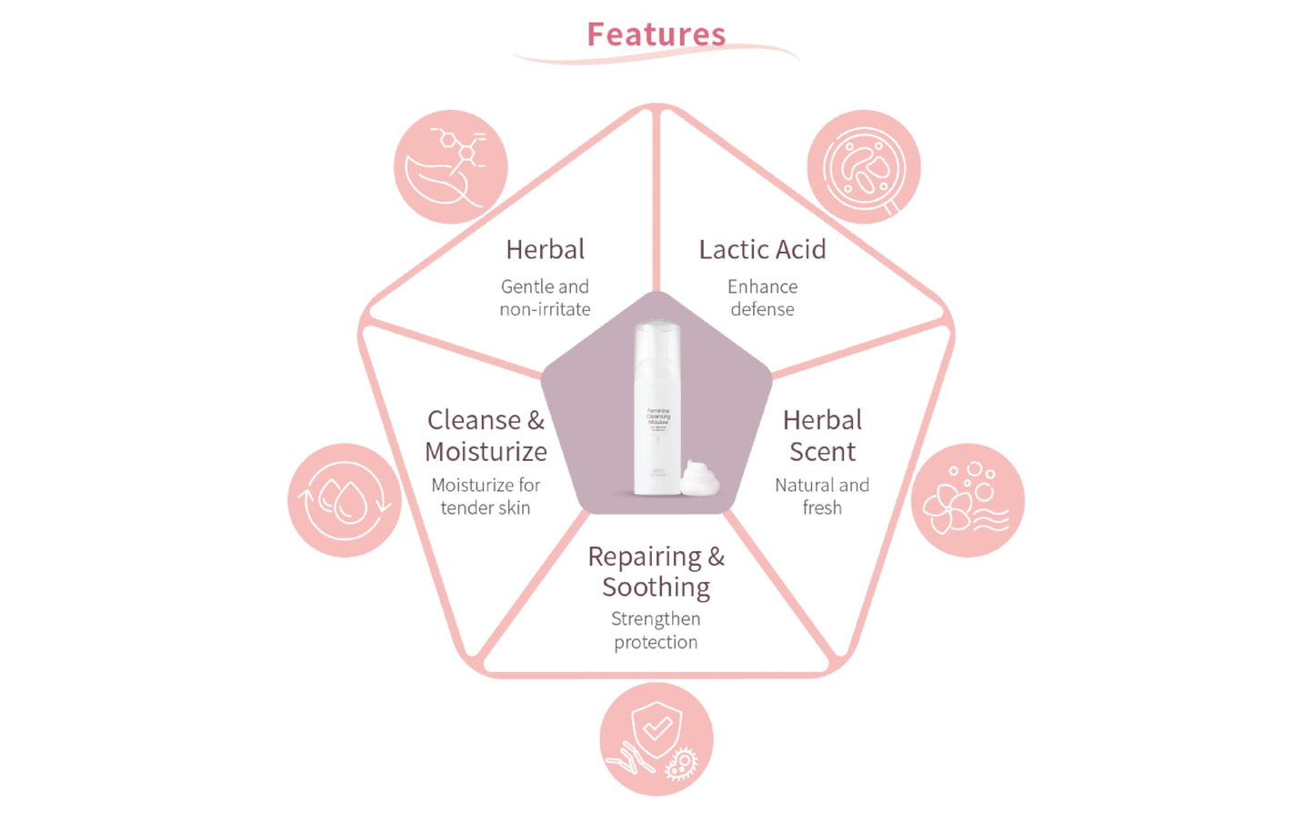 Gentle Feminine Cleansing Mousse | pH Balanced Intimate Cleanser for Sensitive Skin | Reduces Odor and Itch | With Lactic Acid and Vitamin B5 | SLS Free, Fragrance Free | 5.07 Fl Oz (150mL)
