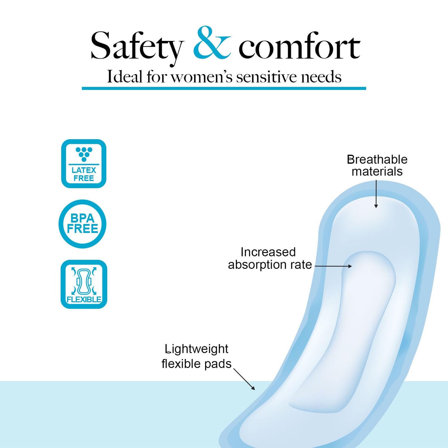 Dynarex Maxi Pads Ultra Thin Without Wings - Moderate Absorbency Feminine Sanitary Pads, Flexible Comfort, Leak-Free Protection, Unscented, 250/Box
