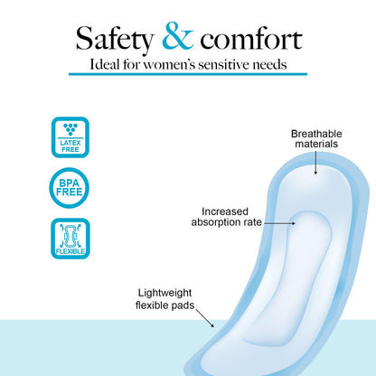 Dynarex Maxi Pads Ultra Thin Without Wings - Moderate Absorbency Feminine Sanitary Pads, Flexible Comfort, Leak-Free Protection, Unscented, 250/Box