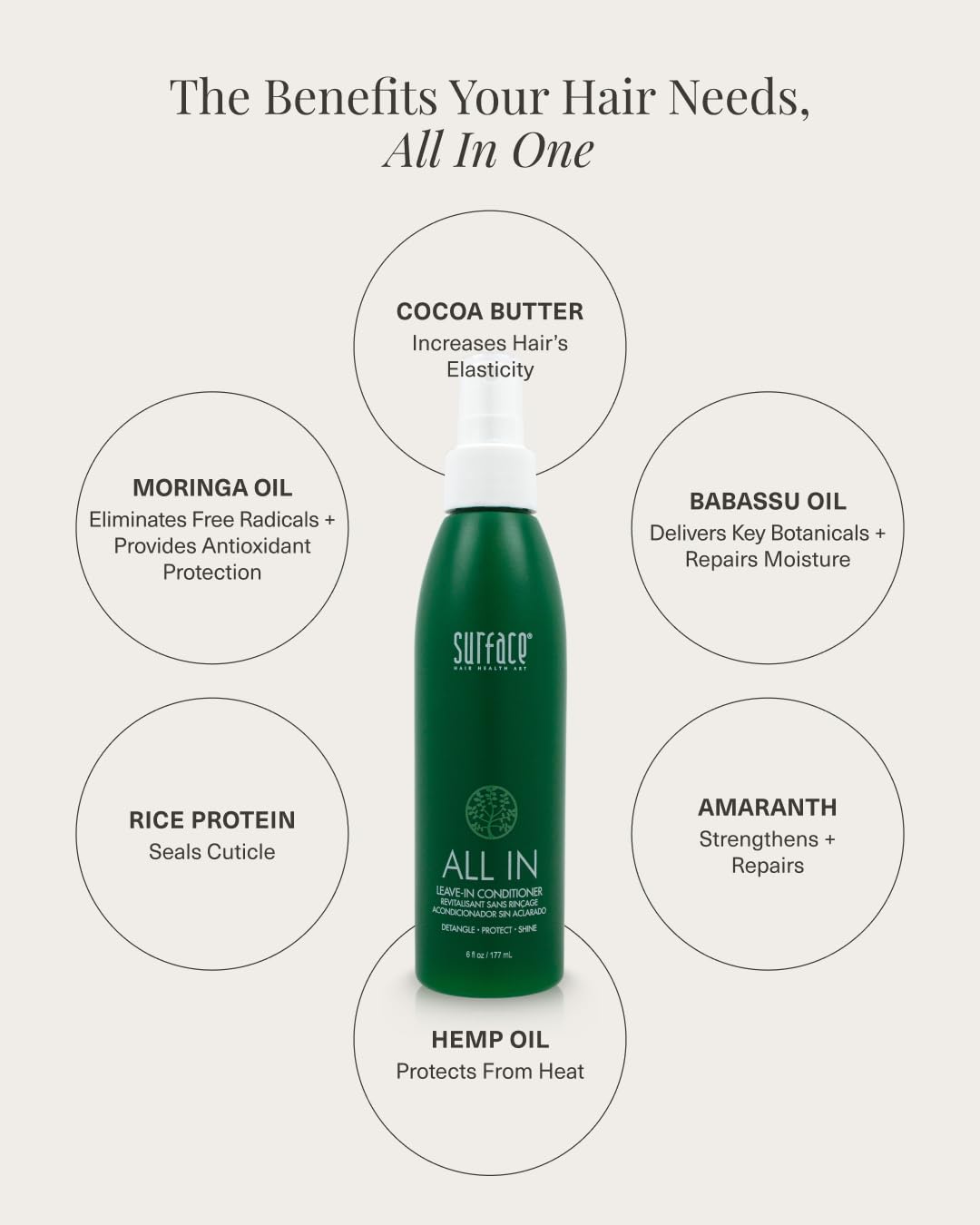 SURFACE Hair ALL IN Leave In Conditioner - Detangles, Controls Frizz & Strengthens for All Hair Types- 6 fl oz