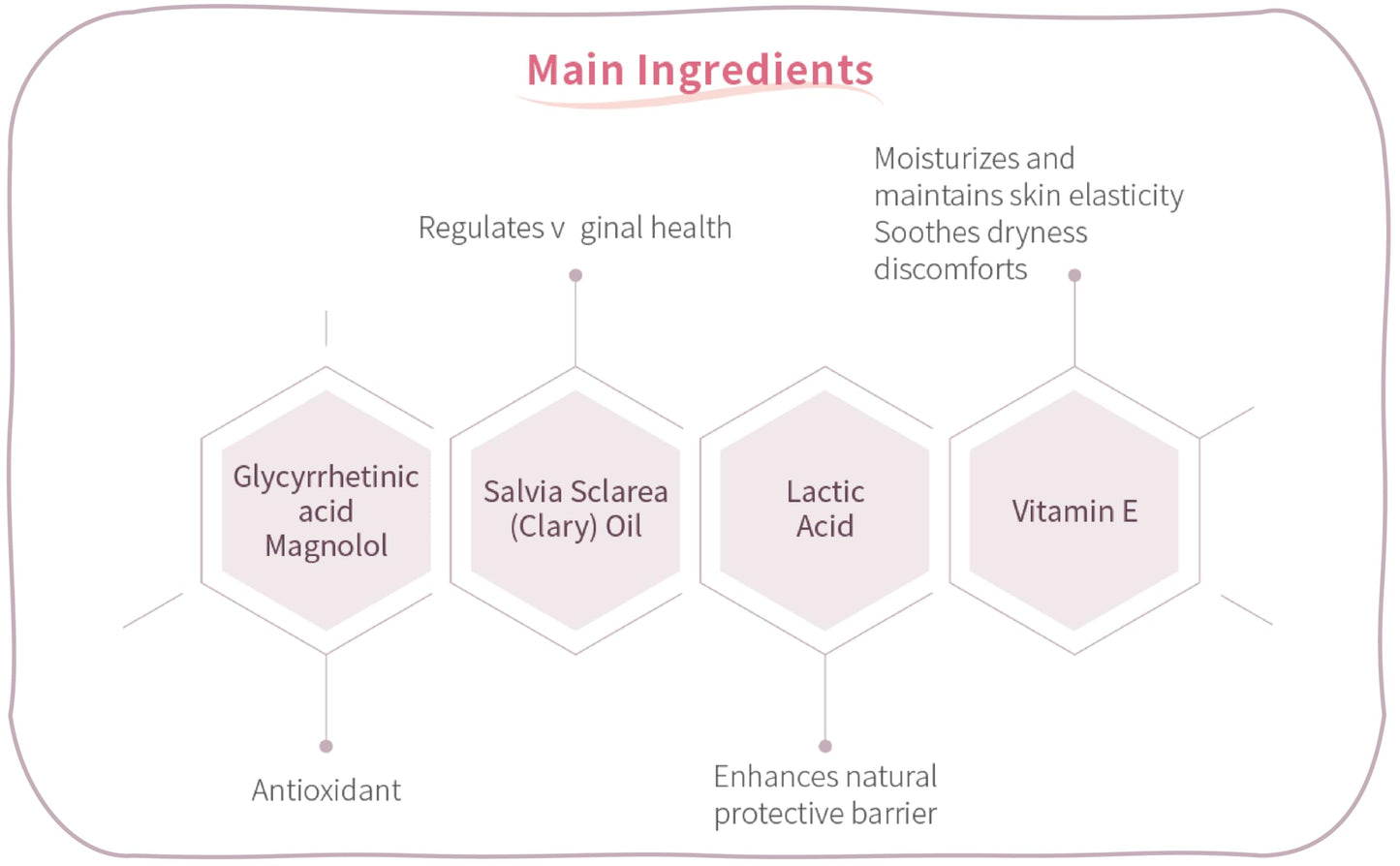 Gentle Feminine Cleansing Mousse | pH Balanced Intimate Cleanser for Sensitive Skin | Reduces Odor and Itch | With Lactic Acid and Vitamin B5 | SLS Free, Fragrance Free | 5.07 Fl Oz (150mL)