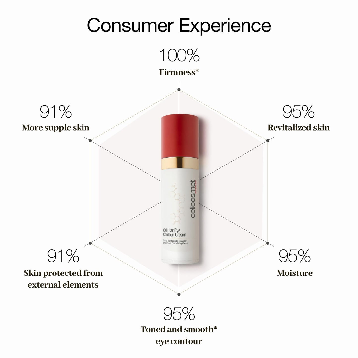 Cellcosmet Cellular Contour Cream 1 04