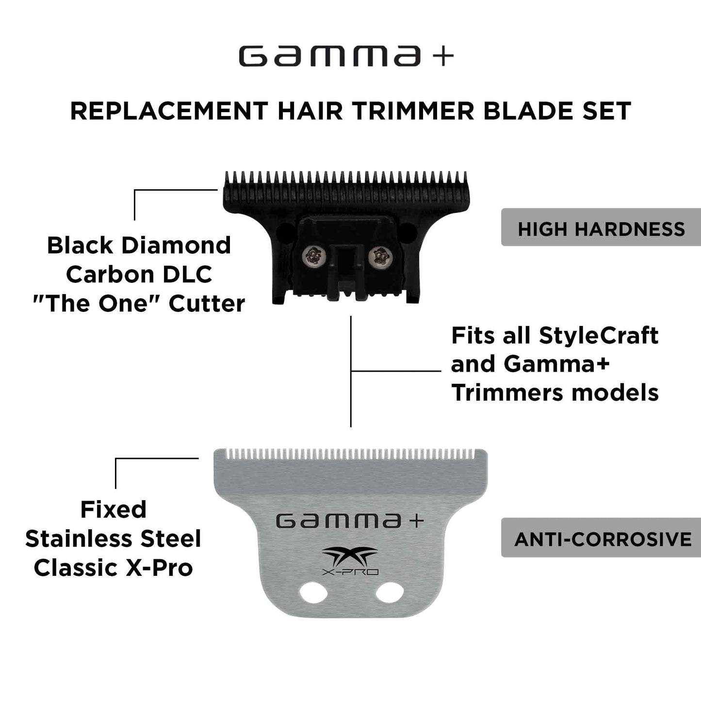 GAMMA+ Hair Trimmer Fixed Moving Blade Replacement Professional Grade