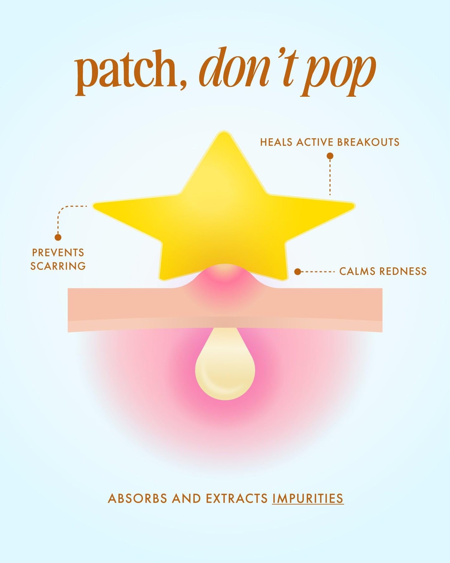 Truly Beauty Our Stars Blemish Patches | Star-Shaped Hydrocolloid Acne Stickers with Tea Tree & Glycolic Acid | Extracts Impurities & Fights Breakouts | Cute Spot Covers (36 Ct)