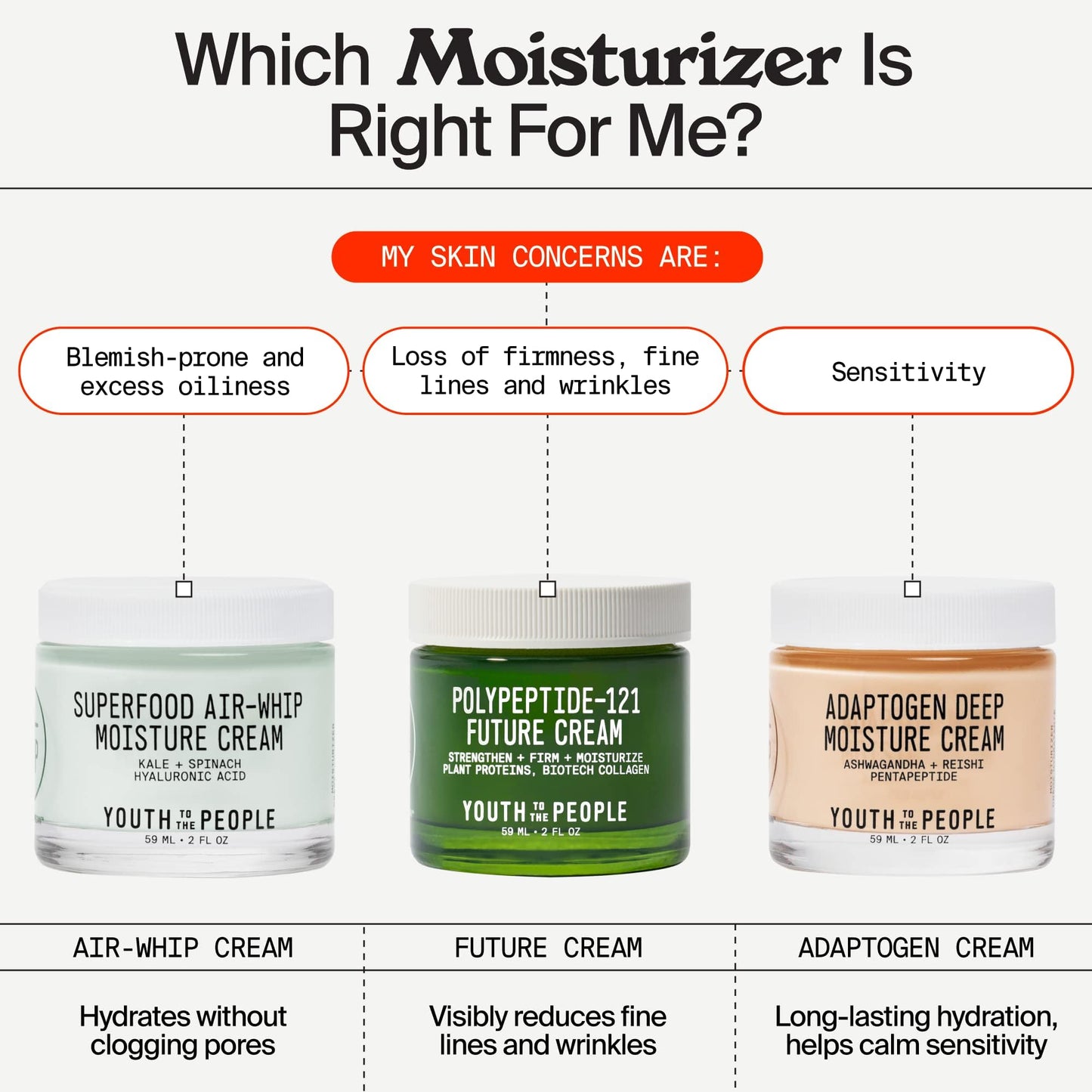 Youth To The People 121-Polypeptide Future Cream (2 fl oz), Firming Face Moisturizer, Reduce Fine Lines, Improve Elasticity, Vegan Collagen Peptide, Plant Proteins + Ceramides, Fragrance-free
