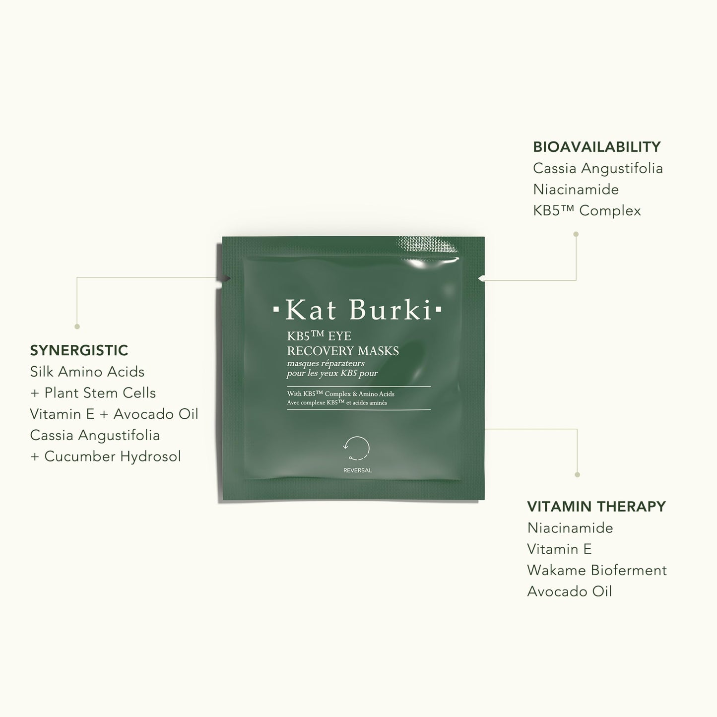 KAT BURKI KB5 Eye Recovery Masks, Lifting, Illuminating Under Eye Patches with Botanical Hyaluronic Acid, Niacinamide & Plant Stem Cells, 8 Applications
