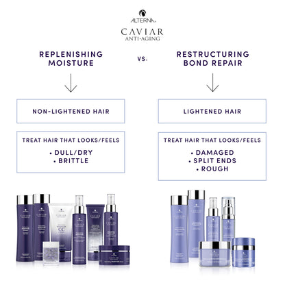 Alterna Caviar Anti-Aging Restructuring Bond Repair Leave In Hair Serum Treatments for Damaged Hair | Sulfate Free, Paraben Free