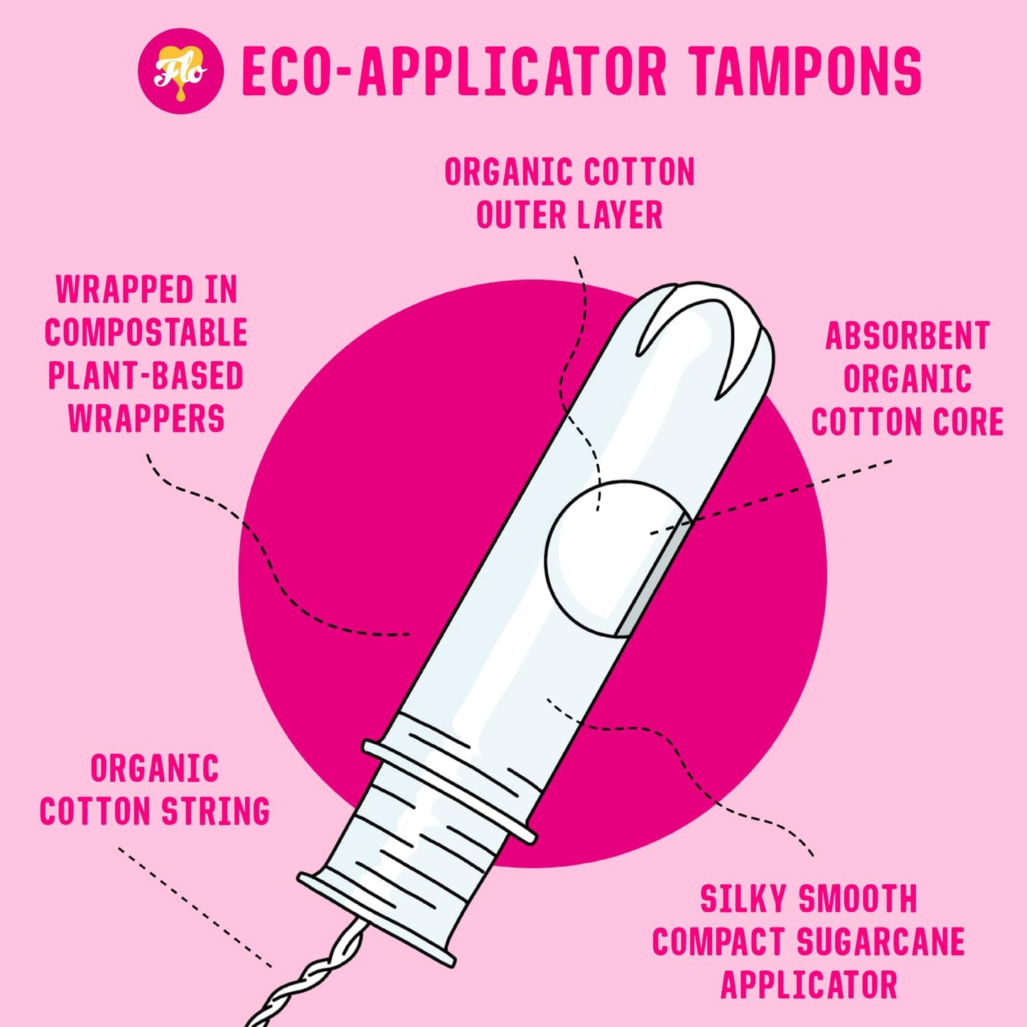 FLO Organic Cotton Super & Regular Tampon Bundle (64 tampons)