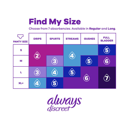 Always Discreet Incontinence Panty Liners for Bladder Leaks, Size 2, Very Light Absorbency, 120 Count (Pack of 2)