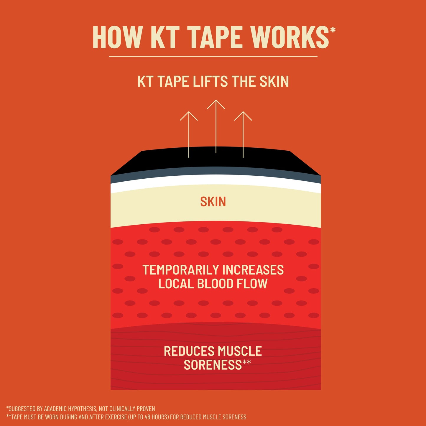 KT Tape, Original Cotton, Elastic Kinesiology Athletic Tape, 20 Count, 10” Precut Strips
