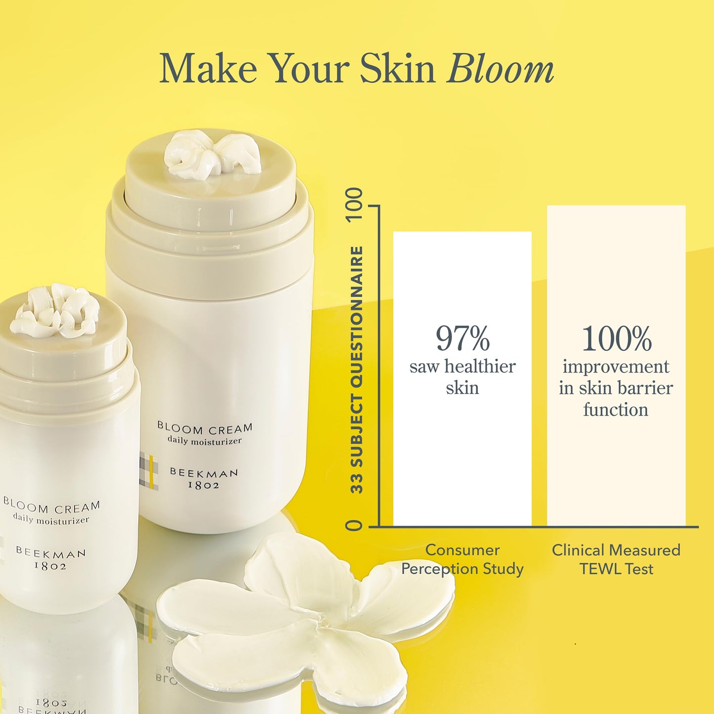 Beekman 1802 Bloom Cream Goat Milk Face Moisturizer with Niacinamides - Lightweight Daily Moisturizer, Deeply Hydrating, Nourishes Skin Barrier, Safe for Sensitive Skin, Cruelty Free, 1.69 floz
