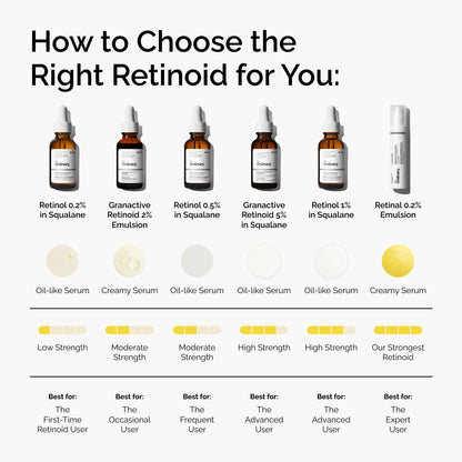 The Ordinary Retinol 1% in Squalane, High-Strength Retinol Serum for Anti-Aging and Skin Smoothing