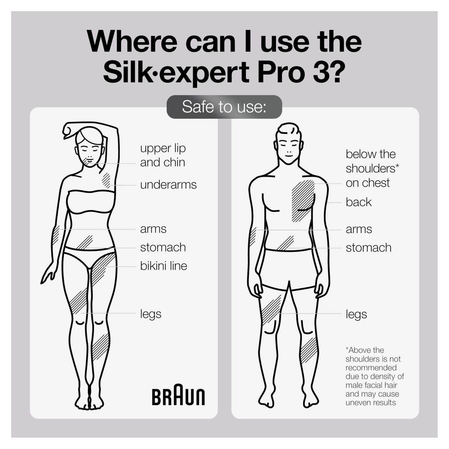Braun IPL Long-Lasting Hair Removal System for Women and Men, Silk Expert Pro 3 PL3221, Permanent Visible Hair Reduction, Head-to-Toe Usage, for Body & Face, Alternative to Salon Laser Hair Removal