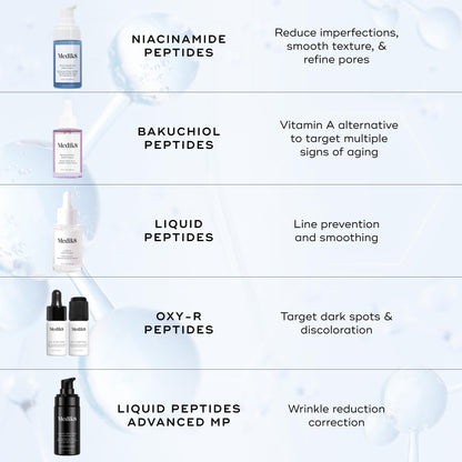 Medik8 Niacinamide Peptides - Serum for Face - Visibly Clear Skin, Smooth Texture and Reduce Pores - Hydrating Serum Balance Oil Production - 1 oz