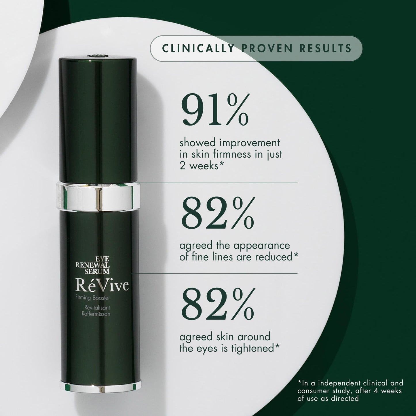 RéVive Skin Firming Under Eye Serum - Eye Renewal Serum - Helps Improve the Appearance of Aging Skin, Wrinkles & Fine Lines for a Visible, Youthful Lift (15ml)