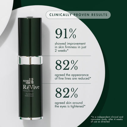 RéVive Skin Firming Under Eye Serum - Eye Renewal Serum - Helps Improve the Appearance of Aging Skin, Wrinkles & Fine Lines for a Visible, Youthful Lift (15ml)