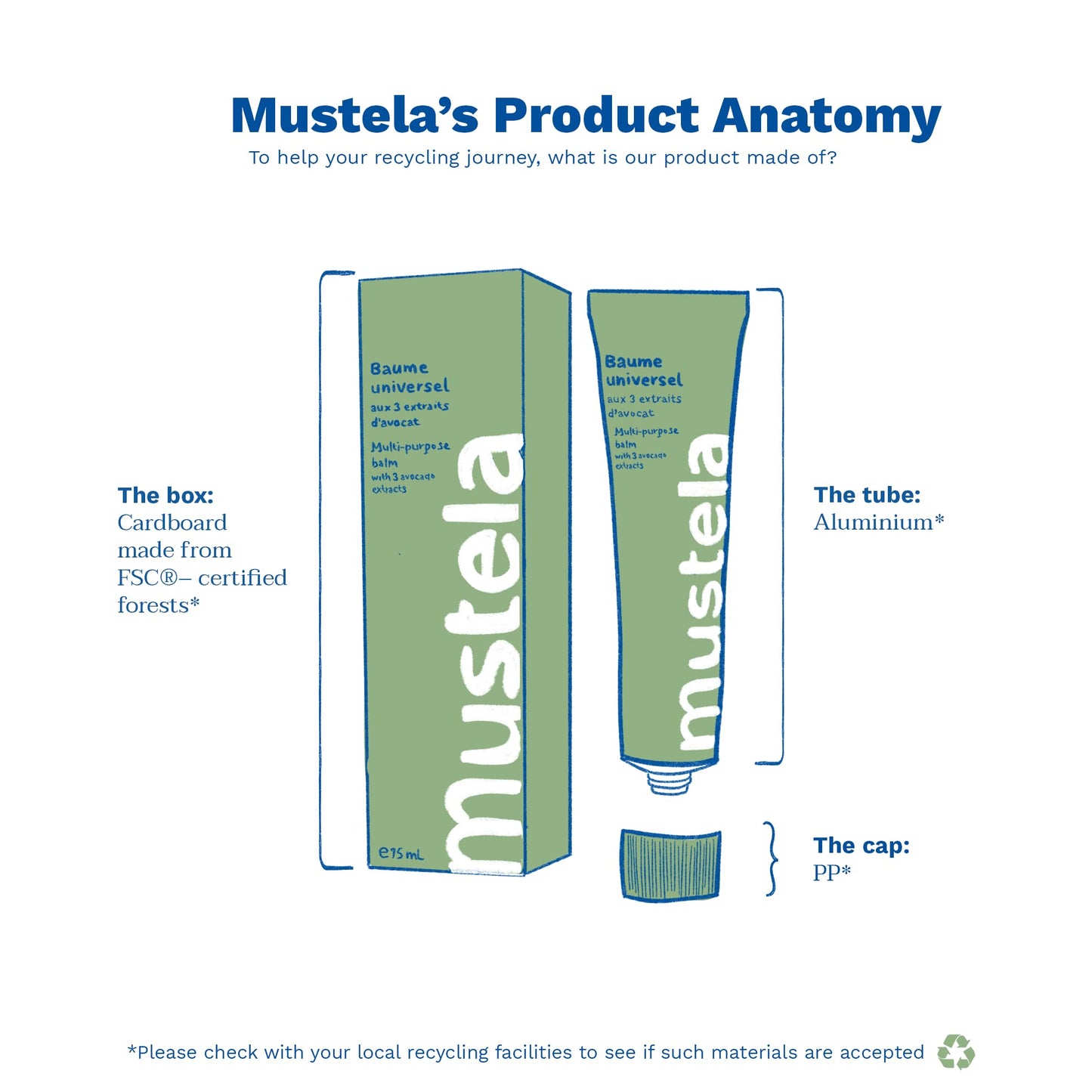Mustela Multi-purpose Balm with 3 Avocado Extracts - Natural Cream Moisturizer for Face, Lip, Hand, Body & Dry Areas - For Baby, Kid & Adult - EWG Verified, Fragrance-Free & Vegan - 2.53 fl. oz.