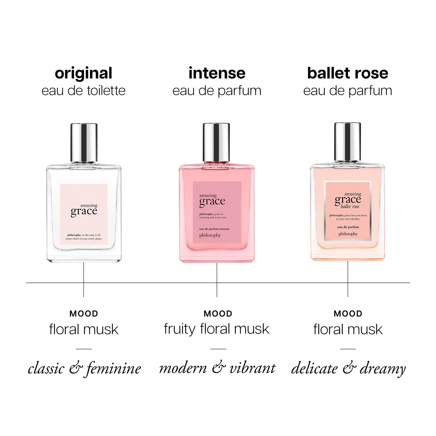 philosophy amazing grace ballet rose - dreamy & floral women's perfume - with notes of rose, lychee & musk