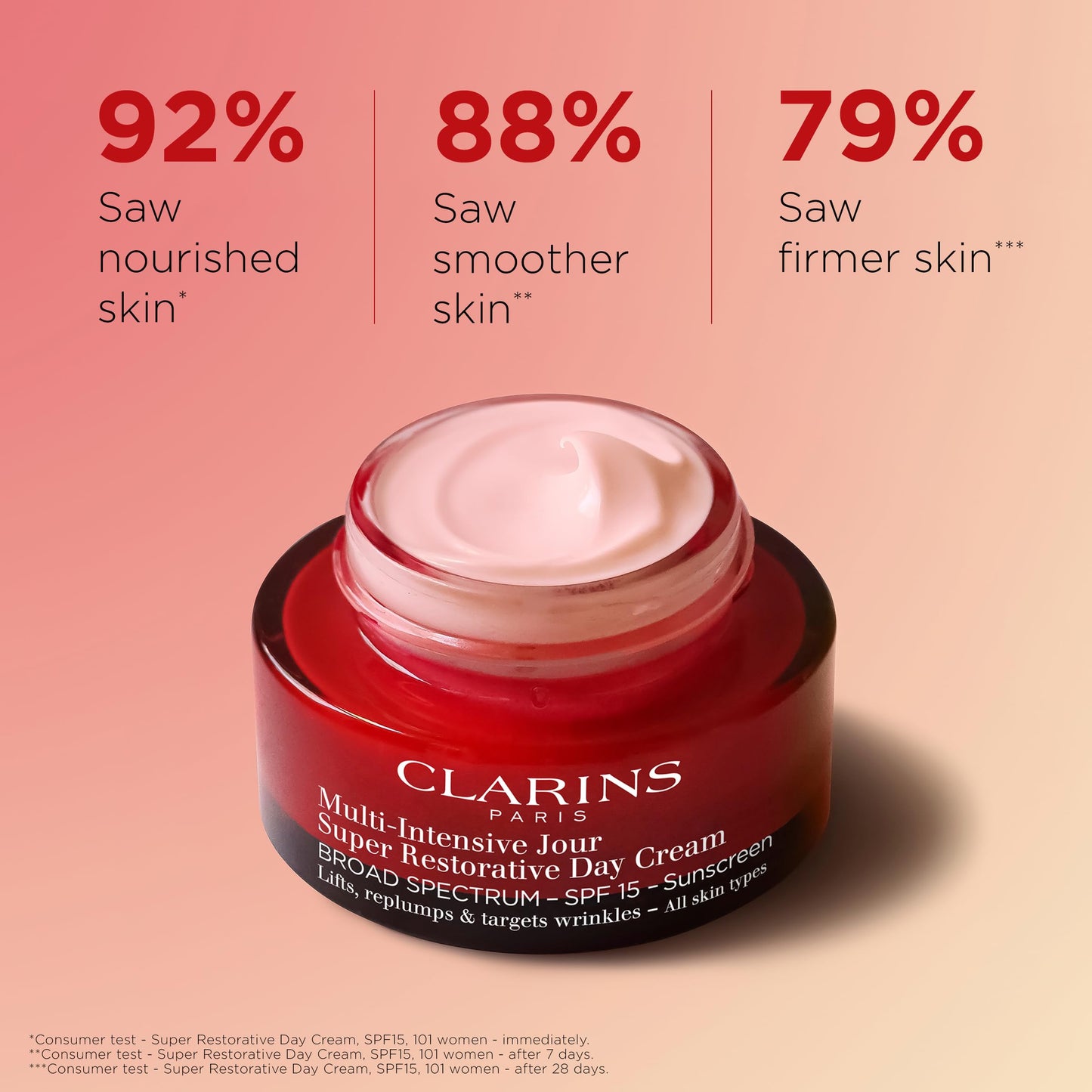 Clarins Super Restorative Day Cream, Broad Spectrum SPF 15 Sunscreen | Anti-Aging Moisturizer For Mature Skin Weakened By Hormonal Changes | Replenishes, Illuminates & Densifies Skin|Targets Wrinkles