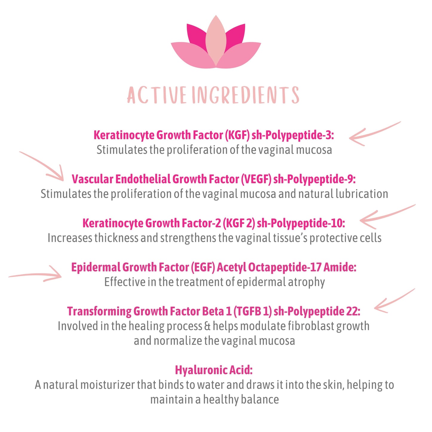 Advanced Regenerative Vaginal Medicine for Menopause - Clinically Proven Natural Relief for Vaginal Dryness & Other Symptoms (6 Applicators, 4ml Each)