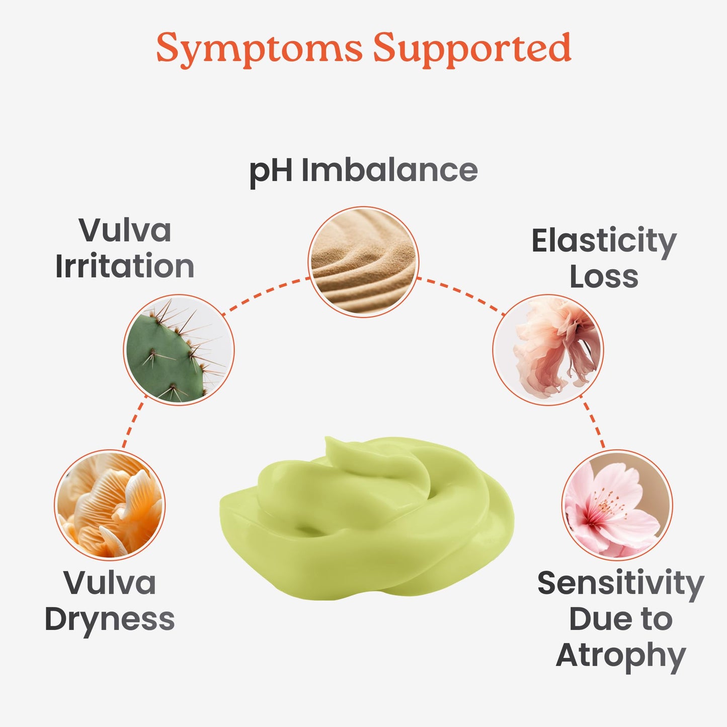 NewLife Naturals Organic Vulva Cream Bundle - Menopause Support, Vulva Moisturizer & Dryness Support | Certified USDA Organic - 2 Oz Each