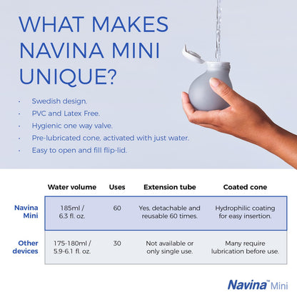Navina Mini Start Set - Low-Volume Enema, Irrigation System for Instant Relief – Comfortable, Discreet, and Reusable - Includes 185ml Water Bulb, Extension Tube, and 5 Rectal Cones