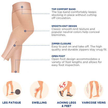 Truform Zipper Compression Stockings, 15-20 mmHg, Medical Thigh Length Leg Sleeve for Women and Men, Footless, Large
