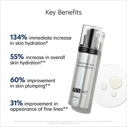 PCA SKIN Hyaluronic Acid Boosting Face Serum, Hyaluronic Acid Serum for Face Made with Niacinamide and Ceramides, Helps Reduce Fine Lines and Wrinkles and Delivers 24-Hour Moisturization, 1 oz Pump