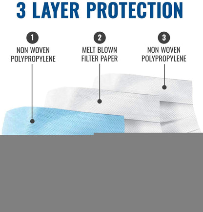 HealthSmart Disposable 3 Layer Face Mask with Ear Loops for Single Use, 50 Count (Pack of 1)
