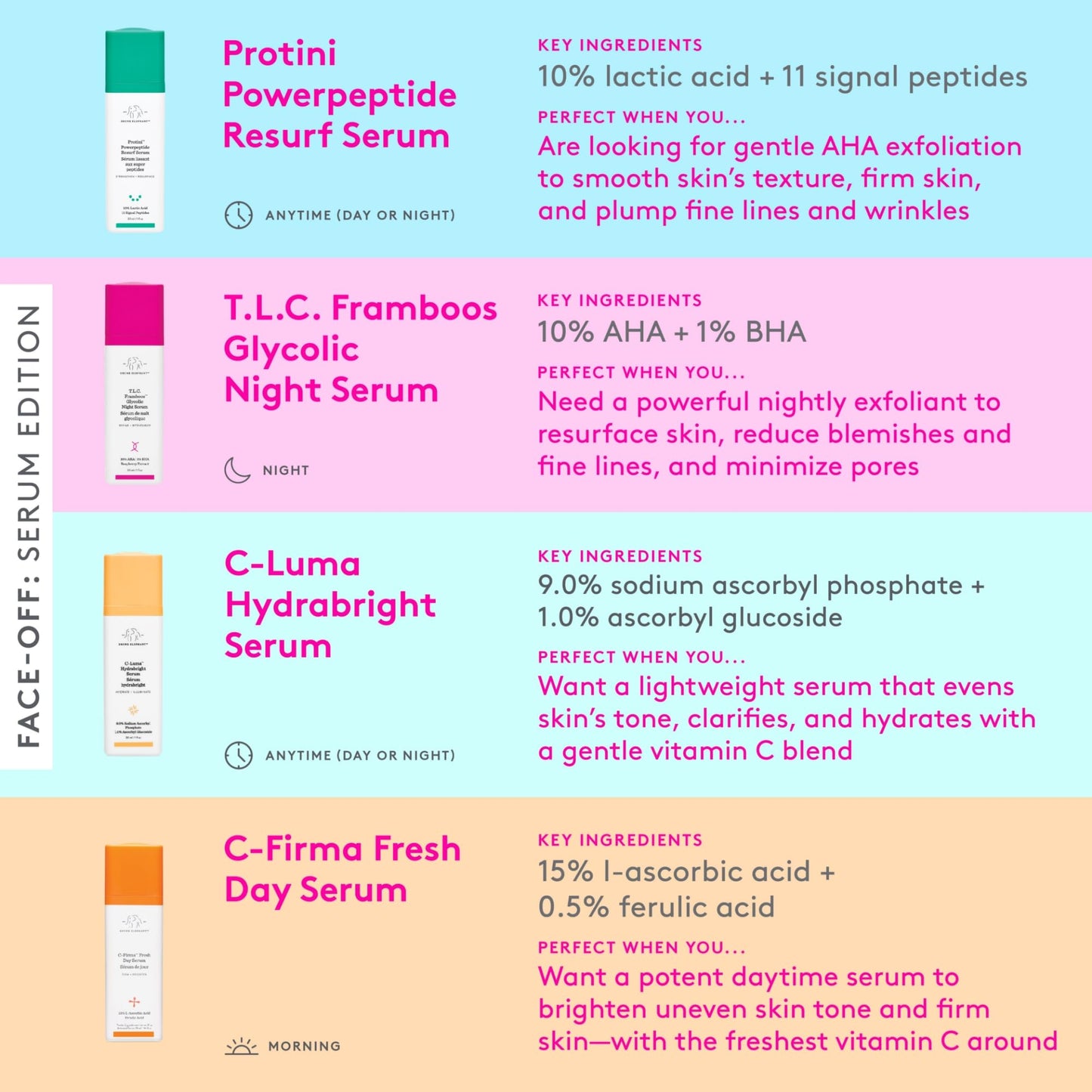 Drunk Elephant Protini Powerpeptide Resurf Serum - 30 ml/1 fl oz - Exfoliating Lactic Acid AHA Serum - Clean Clinical Skincare - Cruelty-Free - Free of Essential Oils, Silicones, and Fragrance