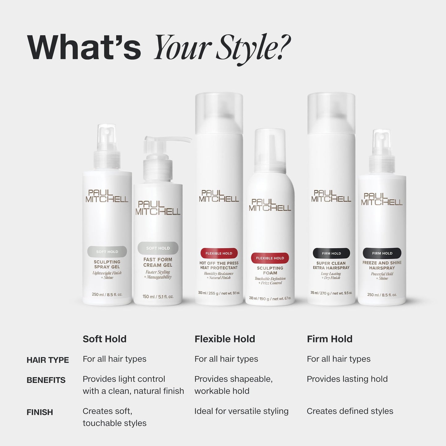 Paul Mitchell Fast Form Styling