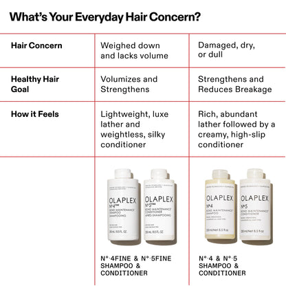 Olaplex Nº.5FINE Bond Maintenance™ Lightweight Volumizing Conditioner: Repairs Damage & Defend Against Future Breakage | For Coily, Curly, Straight, and Wavy