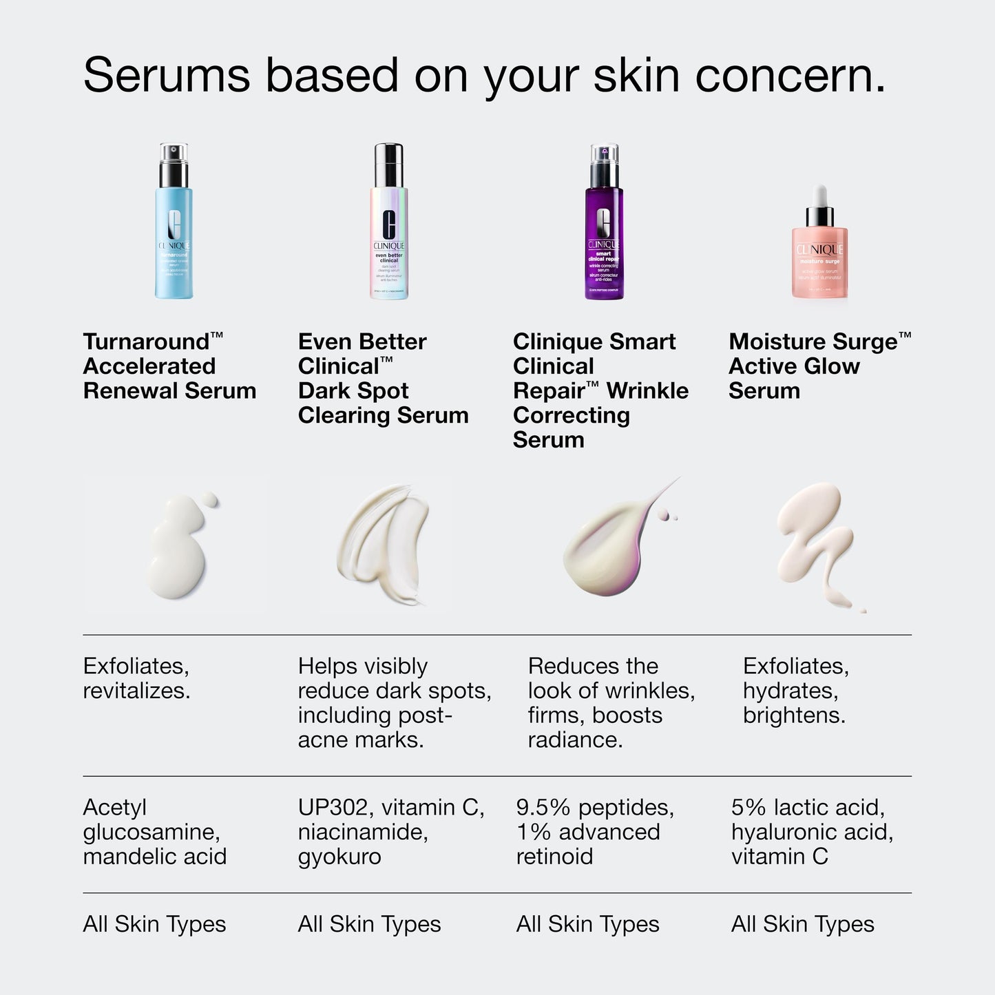 Clinique Turnaround Accelerated Renewal Face Serum For All Skin Types | Exfoliating + Smoothing, 1 Fl Oz