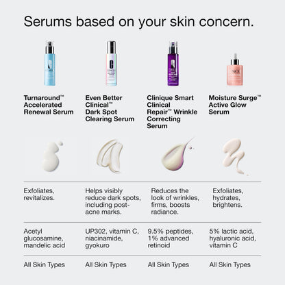 Clinique Turnaround Accelerated Renewal Face Serum For All Skin Types | Exfoliating + Smoothing, 1 Fl Oz