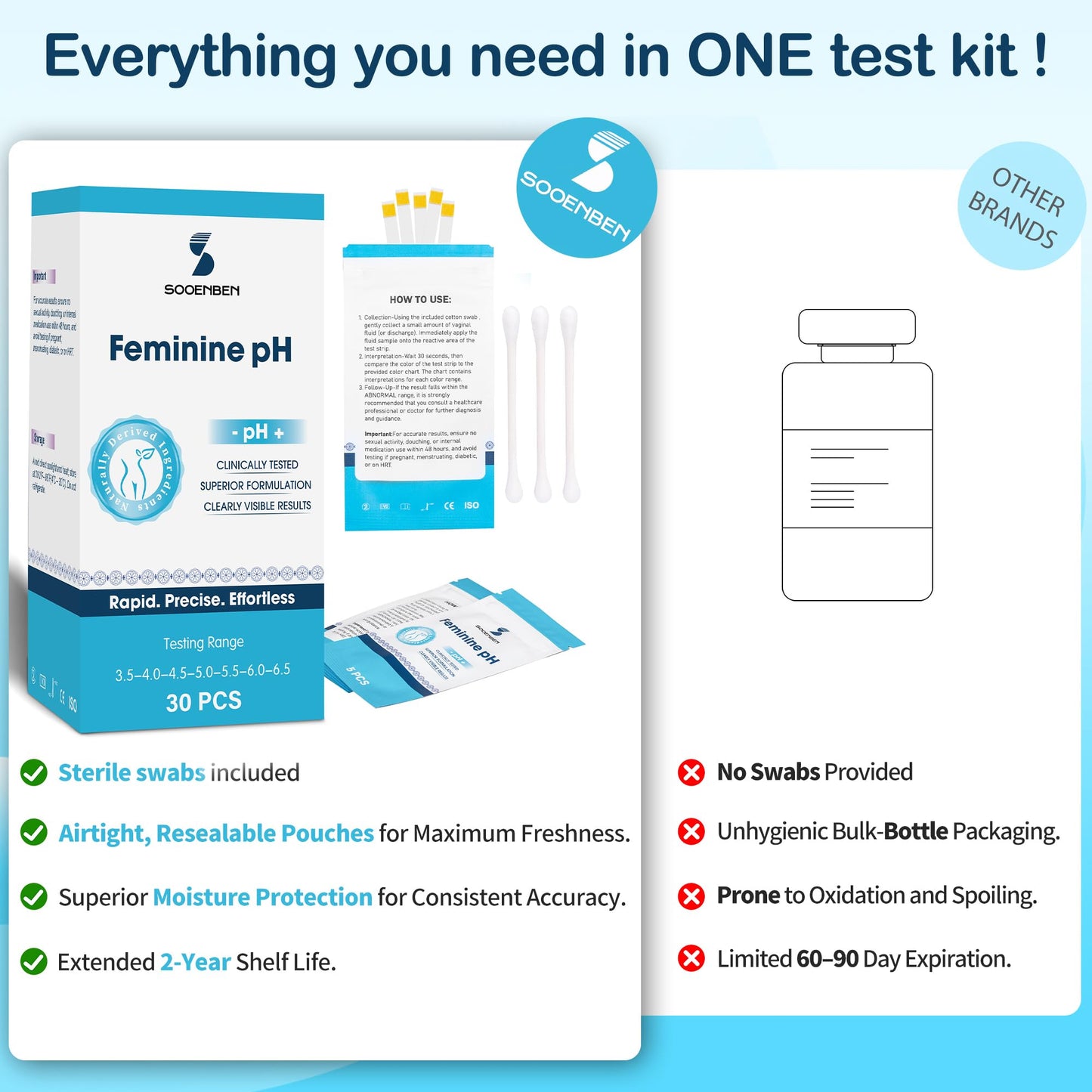 At-Home Vaginal pH Test Kit: 30 Strips + 30 Individually Wrapped Swabs - Fast & Accurate Feminine Health Monitoring for pH Balance, BV & Yeast Infection - Professional Grade