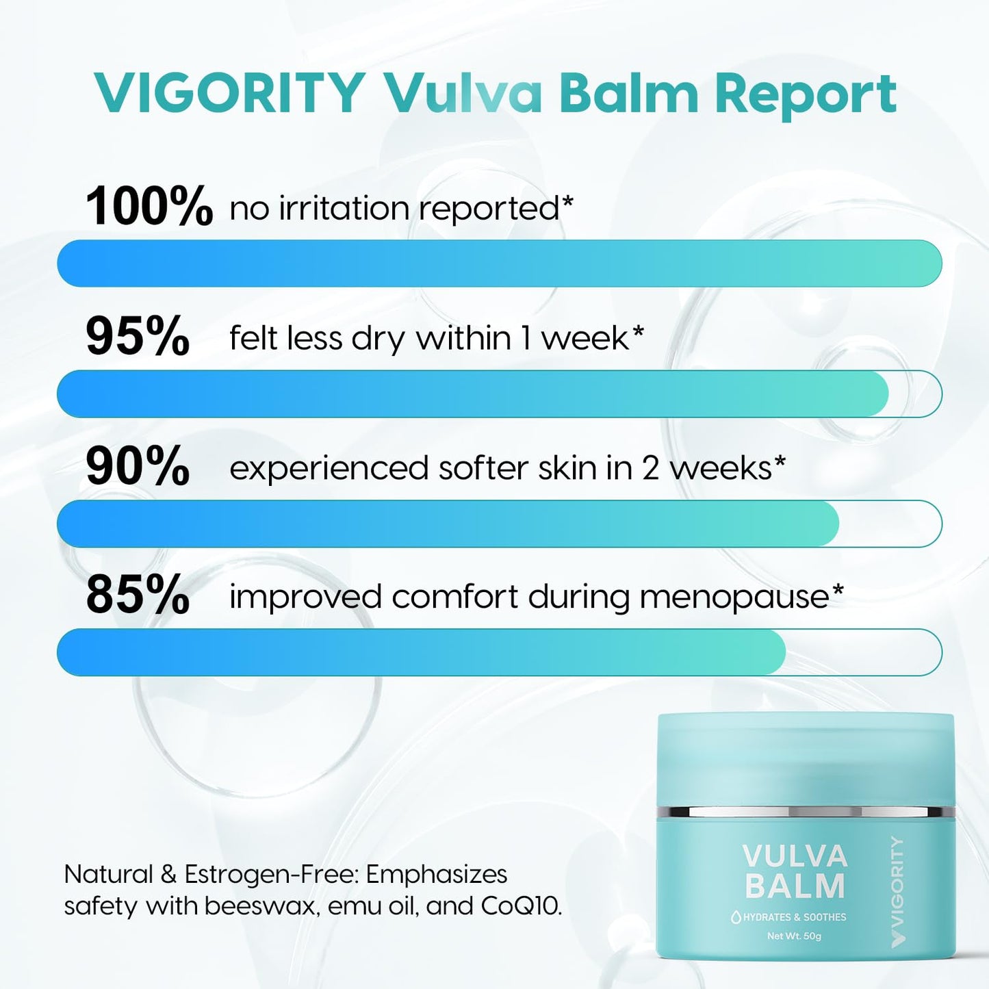 Vigority Comfort & Care Set- Vulva Balm and Magnesium Cream