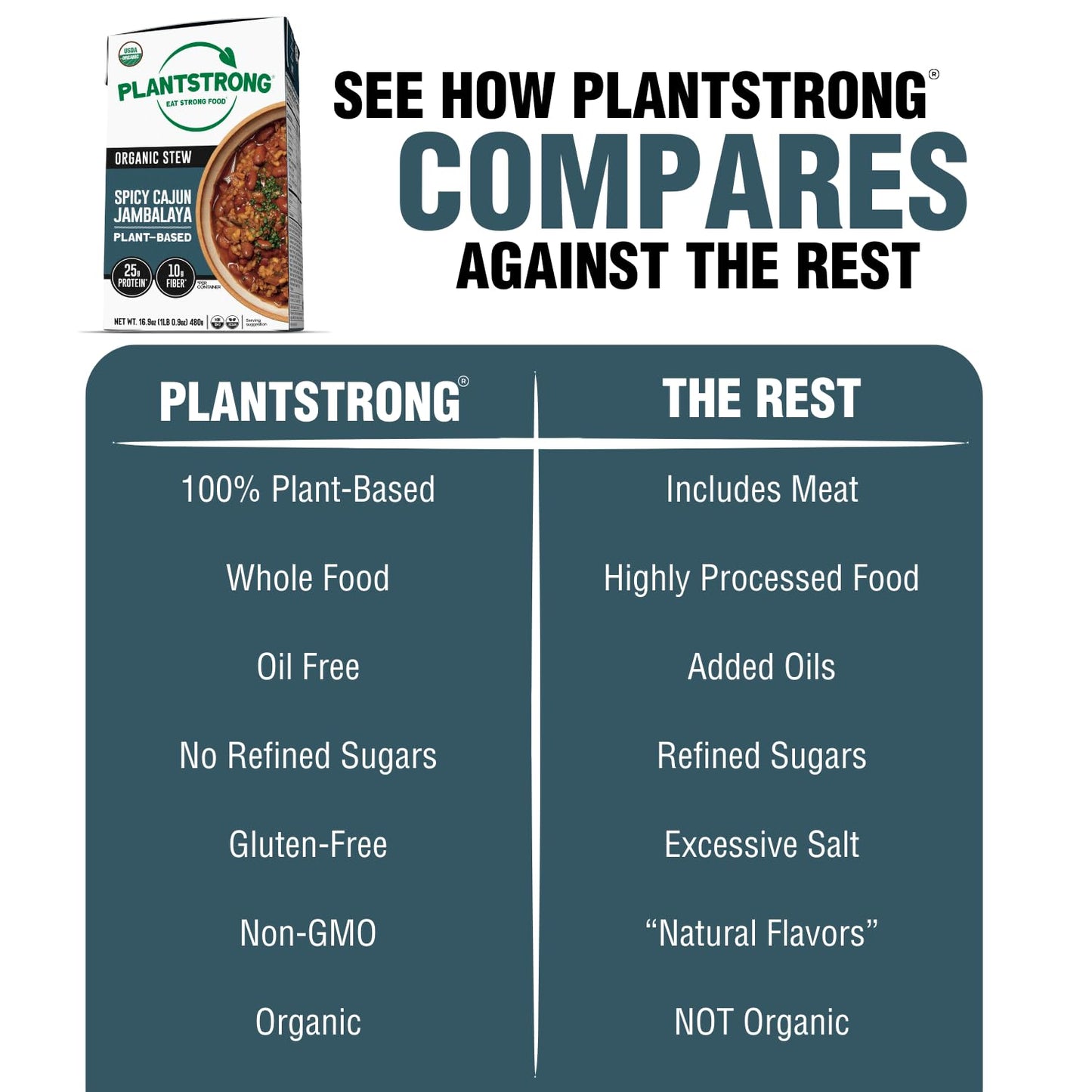 PLANTSTRONG Chili & Stew – USDA Organic, Non-GMO, Plant-Based, Vegan, Gluten-Free, Oil-Free, Lightly Salted, Ready to Heat & Serve (16.9 oz, Spicy Cajun Jambalaya Stew)
