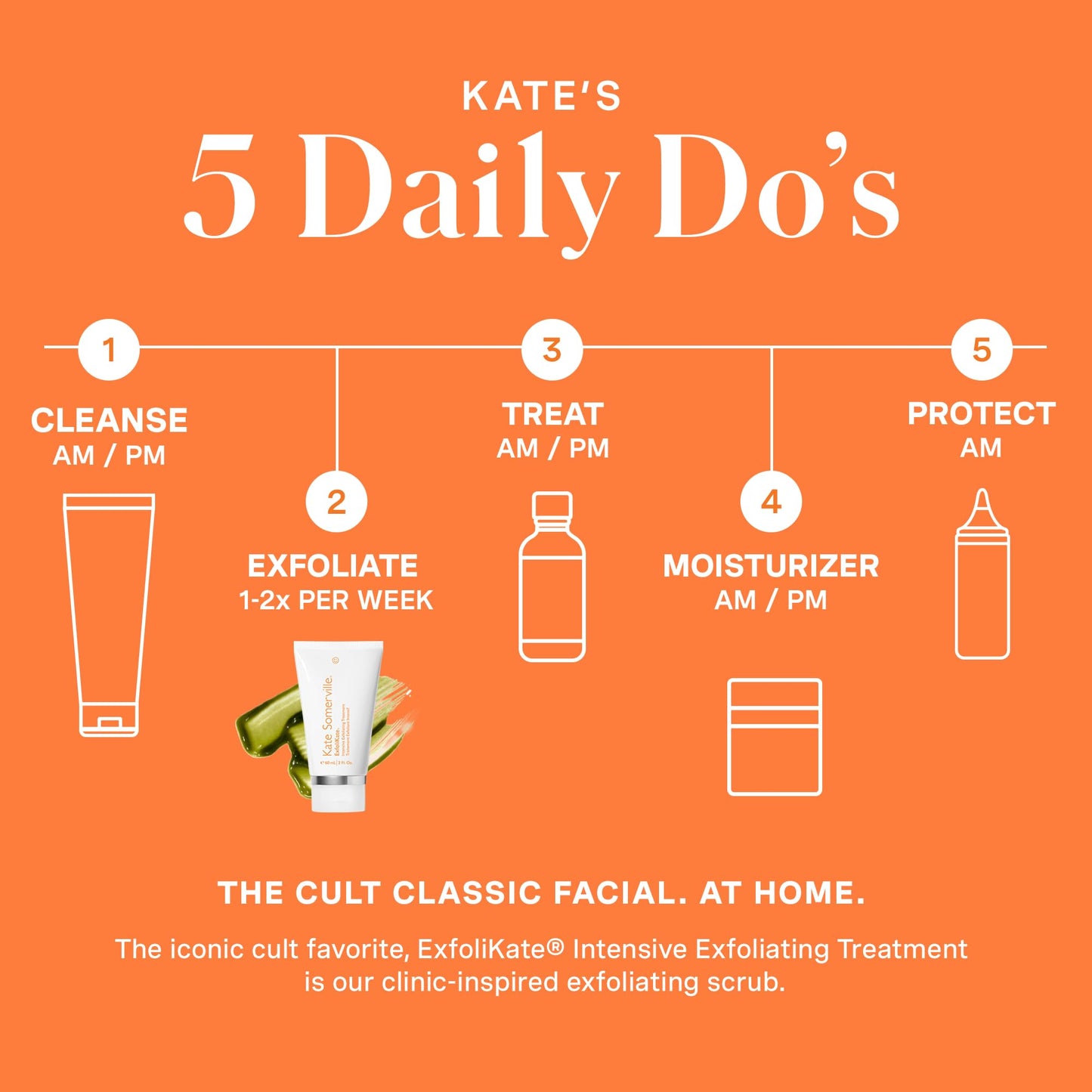 Kate Somerville ExfoliKate Intensive Exfoliating Treatment – Salicylic Acid and Lactic Acid Super Facial Scrub Improves Texture and Pores, 0.5 Fl Oz