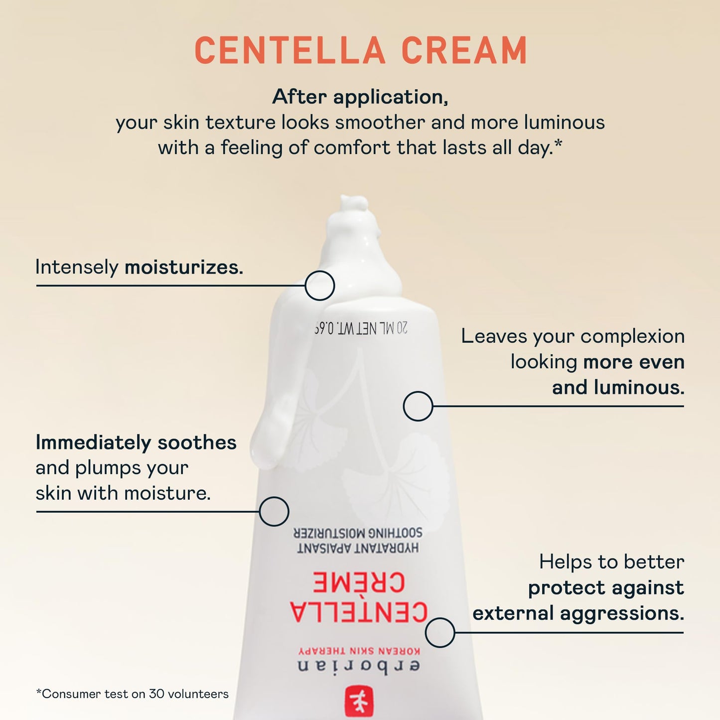 Erborian Women's Centella Cream, 1.70 Fl Oz (Pack of 1)
