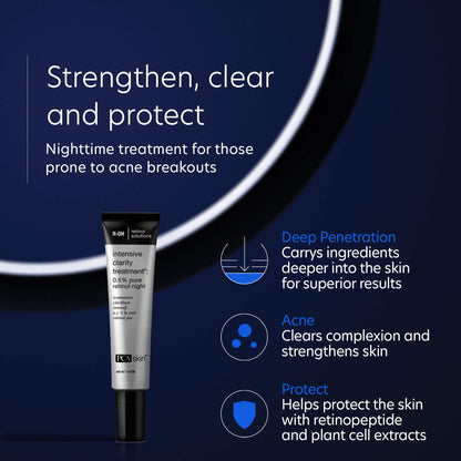 PCA SKIN The Acne Control Skin Care Set (Kit Includes BPO Facial Cleanser, Niacinamide Face Cream, Salicylic Acid Acne Gel, Retinol Treatment)