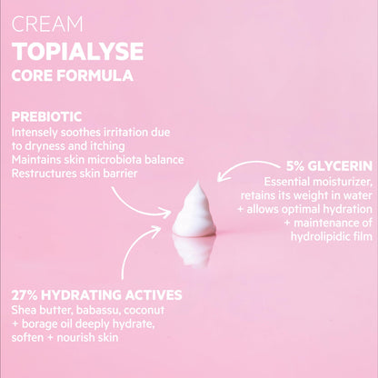SVR Topialyse Cream - Nourishing & Soothing Face & Body Cream for Dry Sensitive Skin - Moisturizer for Babies (Except Premature), Kids and Adults - Intense Hydration with Shea Butter